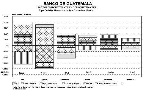 Banco de Guatemala